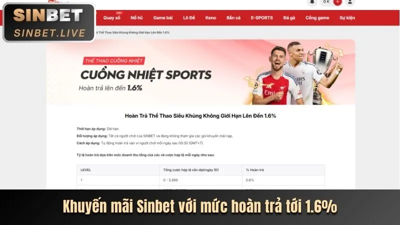 Chương trình hoàn trả cược thua 789wi